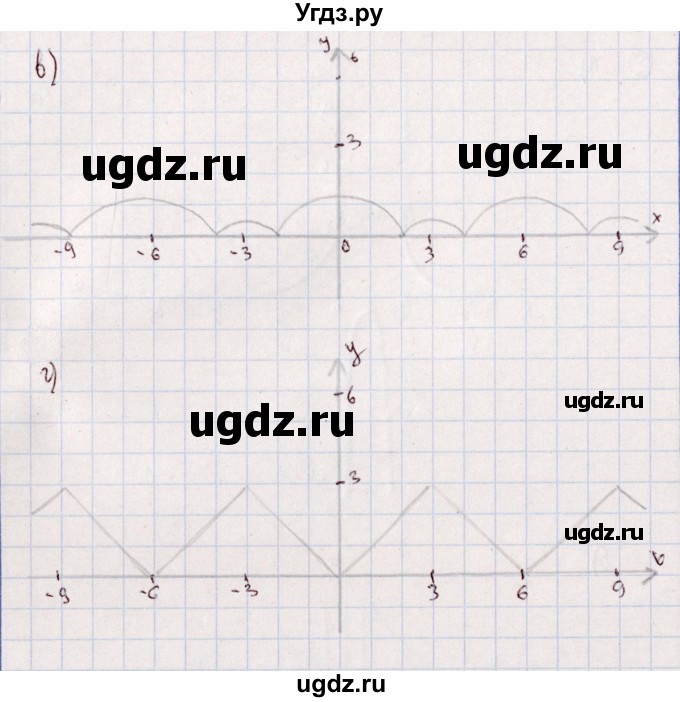 ГДЗ (Решебник) по алгебре 11 класс (дидактические материалы) Ивлев Б.М. / повторительная самостоятельная работа / вариант 10 / 9(продолжение 4)