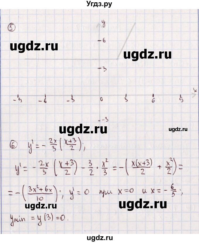 ГДЗ (Решебник) по алгебре 11 класс (дидактические материалы) Ивлев Б.М. / примерный вариант экзаменационной работы / 2(продолжение 2)