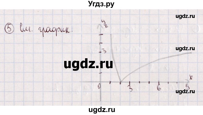 ГДЗ (Решебник) по алгебре 11 класс (дидактические материалы) Ивлев Б.М. / карточка-задания для проведения зачёта / зачёт 3 / 2(продолжение 2)