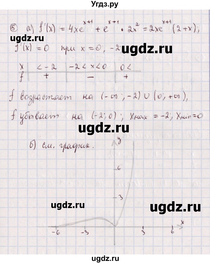 ГДЗ (Решебник) по алгебре 11 класс (дидактические материалы) Ивлев Б.М. / карточка-задания для проведения зачёта / зачёт 4 / 1(продолжение 2)