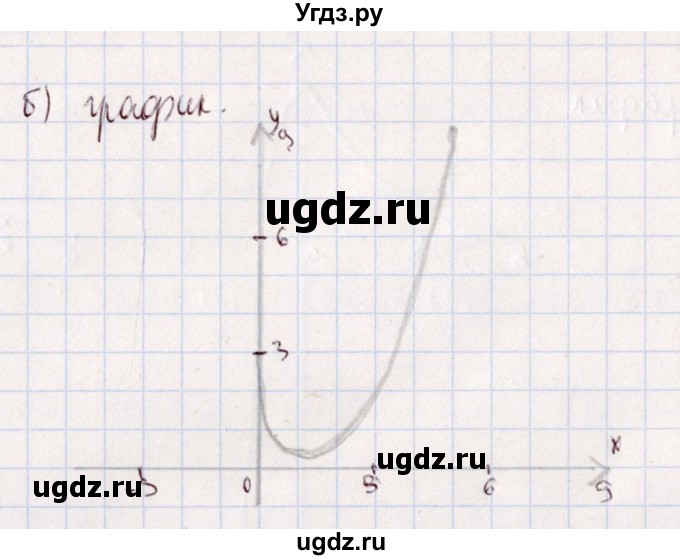 ГДЗ (Решебник) по алгебре 11 класс (дидактические материалы) Ивлев Б.М. / карточка-задания для проведения зачёта / зачёт 4 / 5(продолжение 2)