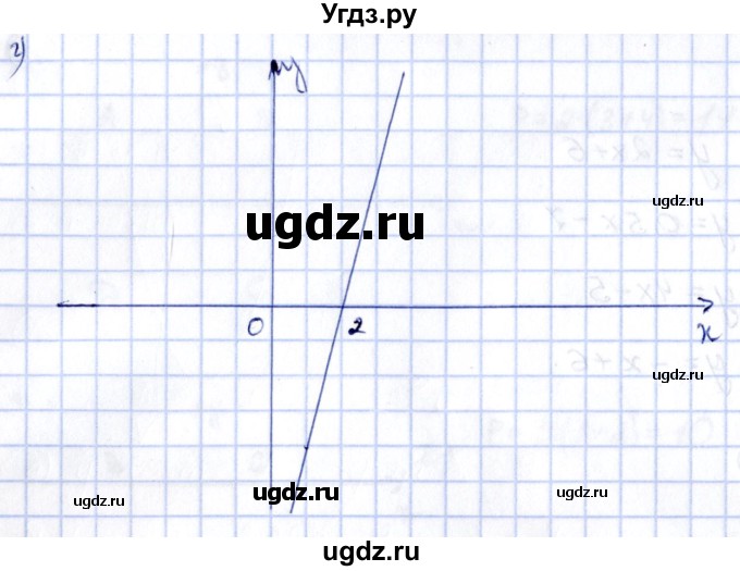 ГДЗ (Решебник) по алгебре 8 класс (рабочая тетрадь) Журавлев С.Г. / §1 / 16(продолжение 2)