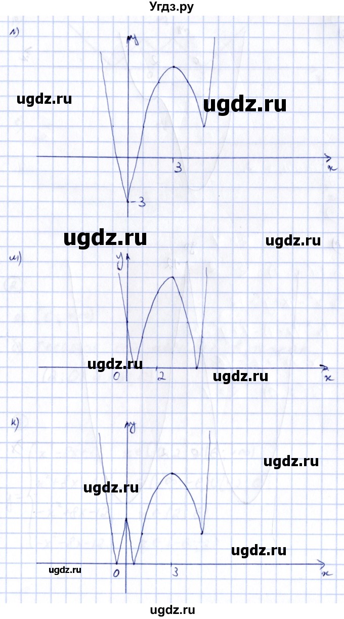 ГДЗ (Решебник) по алгебре 8 класс (рабочая тетрадь) Журавлев С.Г. / дополнения / глава 3 / 1(продолжение 4)