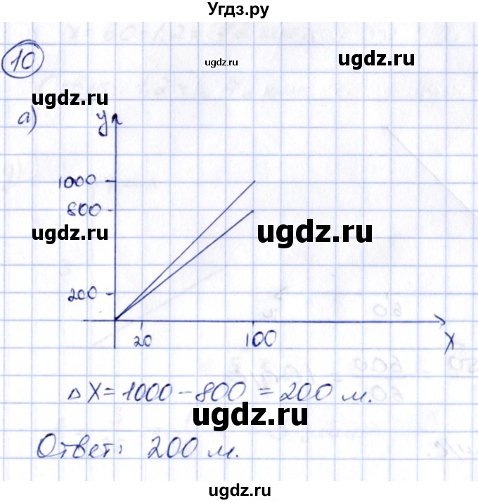 ГДЗ (Решебник) по алгебре 8 класс (рабочая тетрадь) Журавлев С.Г. / §6 / 10