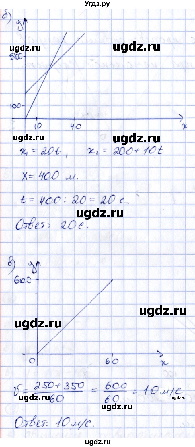 ГДЗ (Решебник) по алгебре 8 класс (рабочая тетрадь) Журавлев С.Г. / §6 / 10(продолжение 2)