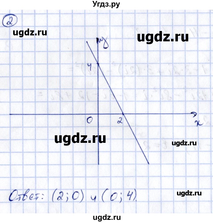 ГДЗ (Решебник) по алгебре 8 класс (рабочая тетрадь) Журавлев С.Г. / §6 / 2