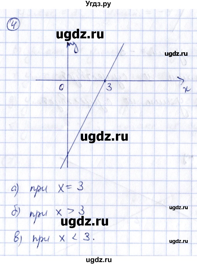 ГДЗ (Решебник) по алгебре 8 класс (рабочая тетрадь) Журавлев С.Г. / §6 / 4
