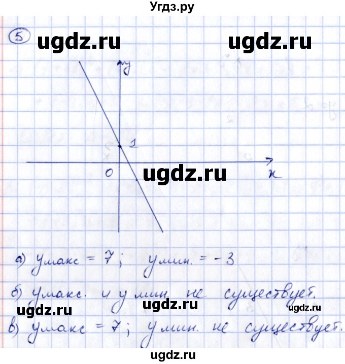 ГДЗ (Решебник) по алгебре 8 класс (рабочая тетрадь) Журавлев С.Г. / §6 / 5