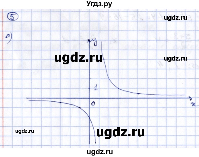 ГДЗ (Решебник) по алгебре 8 класс (рабочая тетрадь) Журавлев С.Г. / §8 / 5