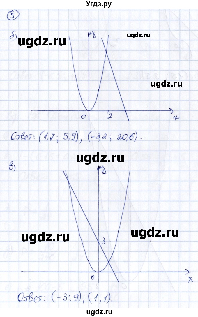 ГДЗ (Решебник) по алгебре 8 класс (рабочая тетрадь) Журавлев С.Г. / §10 / 5