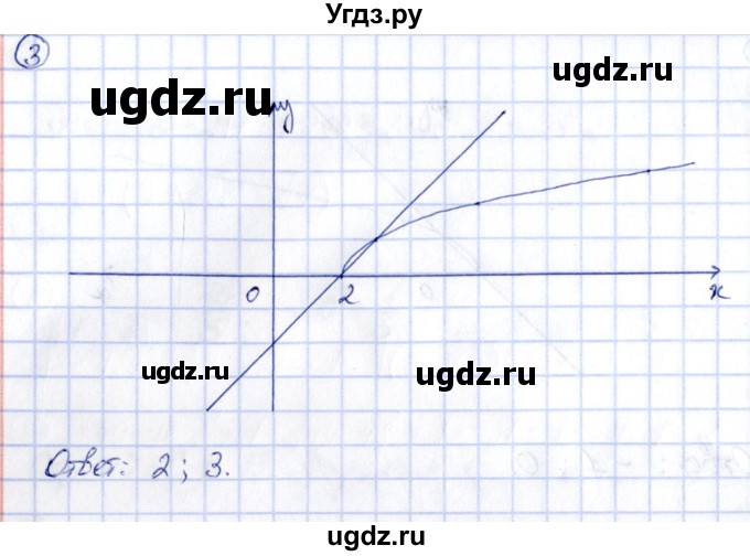 ГДЗ (Решебник) по алгебре 8 класс (контрольные и самостоятельные работы) Попов М.А. / самостоятельные работы / СР-13. вариант / 2(продолжение 2)