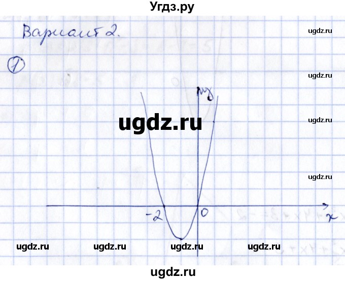 ГДЗ (Решебник) по алгебре 8 класс (контрольные и самостоятельные работы) Попов М.А. / самостоятельные работы / СР-22. вариант / 2