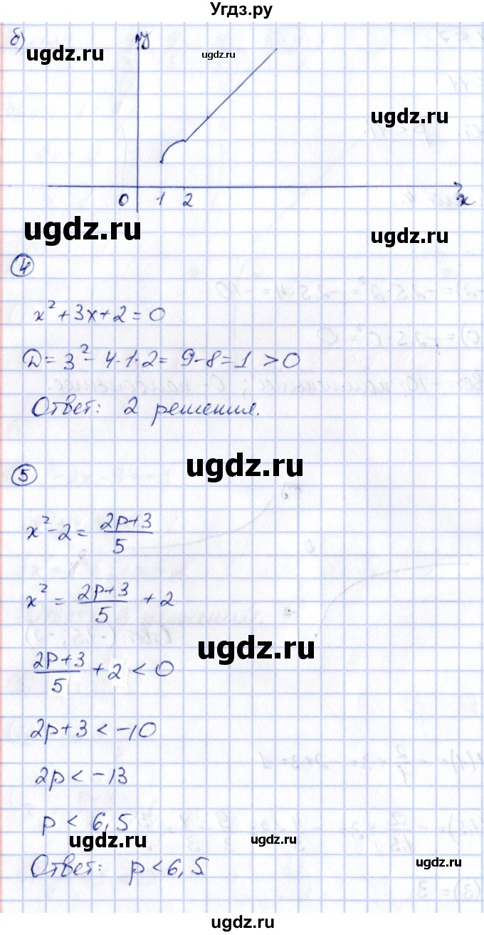 ГДЗ (Решебник) по алгебре 8 класс (контрольные и самостоятельные работы) Попов М.А. / контрольные работы / КР-3. вариант / 4(продолжение 2)