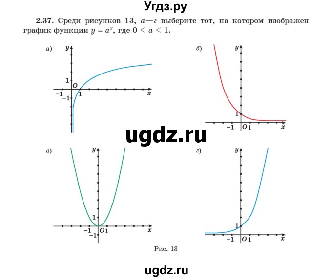 ГДЗ (Учебник) по алгебре 11 класс Арефьева И.Г. / глава 2 / упражнение / 2.37