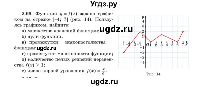 ГДЗ (Учебник) по алгебре 11 класс Арефьева И.Г. / глава 2 / упражнение / 2.66