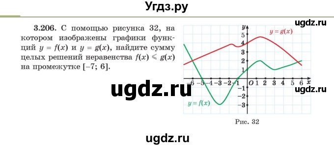 ГДЗ (Учебник) по алгебре 11 класс Арефьева И.Г. / глава 3 / упражнение / 3.206