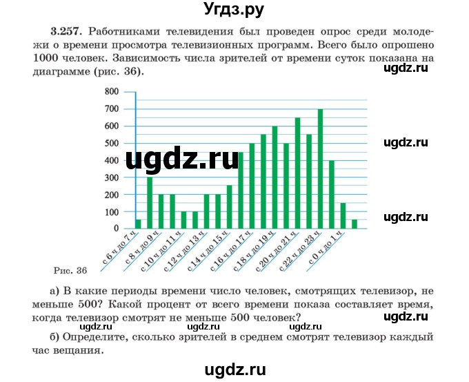 ГДЗ (Учебник) по алгебре 11 класс Арефьева И.Г. / глава 3 / упражнение / 3.257