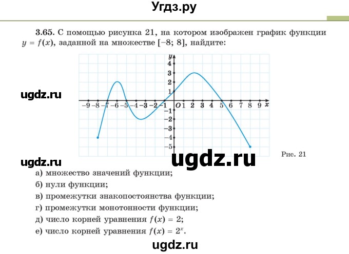 ГДЗ (Учебник) по алгебре 11 класс Арефьева И.Г. / глава 3 / упражнение / 3.65