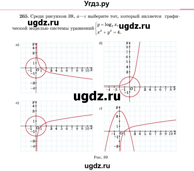 ГДЗ (Учебник) по алгебре 11 класс Арефьева И.Г. / итоговое повторение / 265