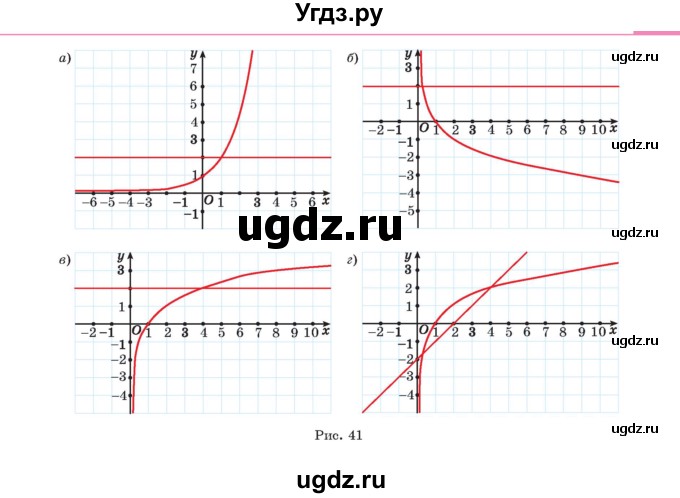 ГДЗ (Учебник) по алгебре 11 класс Арефьева И.Г. / итоговое повторение / 322(продолжение 2)