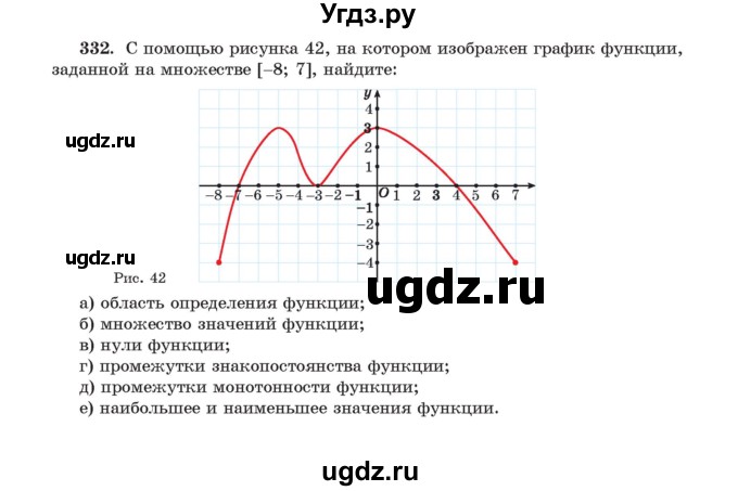 ГДЗ (Учебник) по алгебре 11 класс Арефьева И.Г. / итоговое повторение / 332