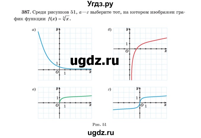 ГДЗ (Учебник) по алгебре 11 класс Арефьева И.Г. / итоговое повторение / 387