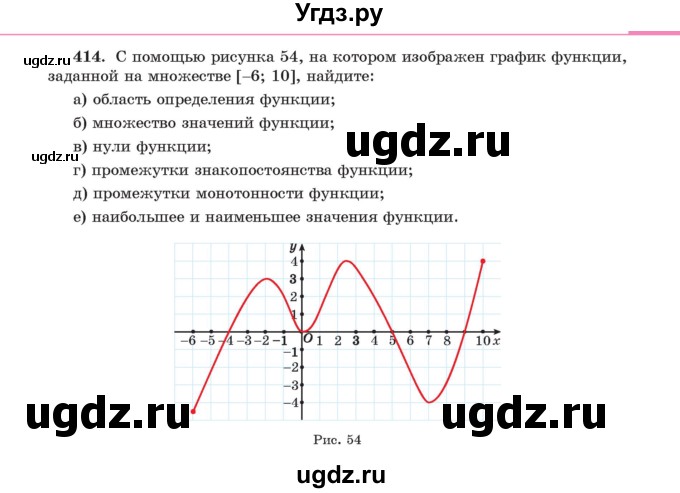 ГДЗ (Учебник) по алгебре 11 класс Арефьева И.Г. / итоговое повторение / 414