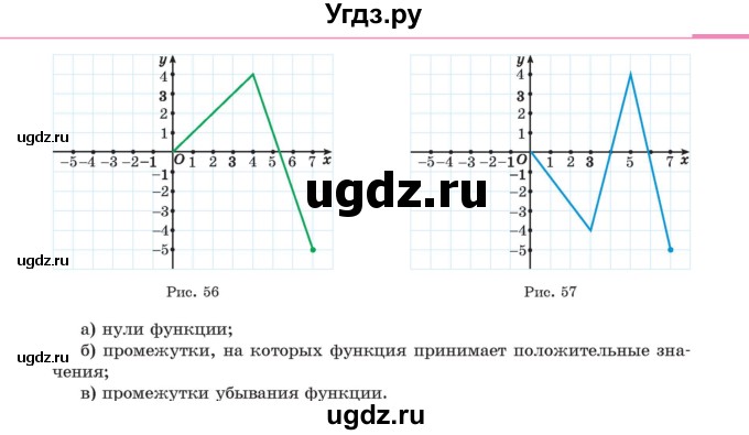 ГДЗ (Учебник) по алгебре 11 класс Арефьева И.Г. / итоговое повторение / 422(продолжение 2)