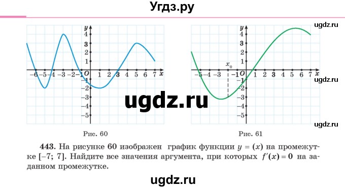 ГДЗ (Учебник) по алгебре 11 класс Арефьева И.Г. / итоговое повторение / 443