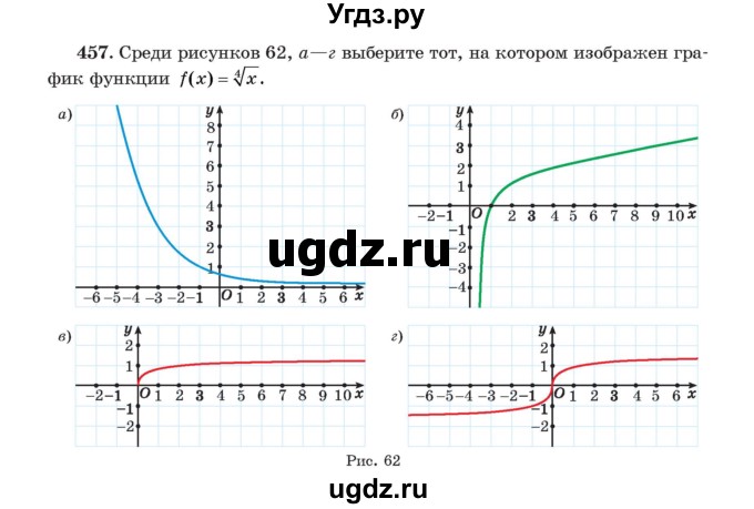 ГДЗ (Учебник) по алгебре 11 класс Арефьева И.Г. / итоговое повторение / 457