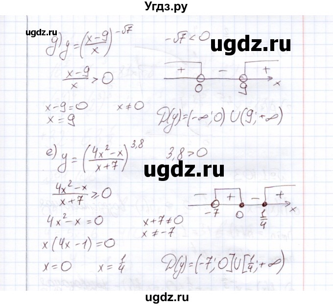 ГДЗ (Решебник) по алгебре 11 класс Арефьева И.Г. / глава 1 / упражнение / 1.101(продолжение 3)