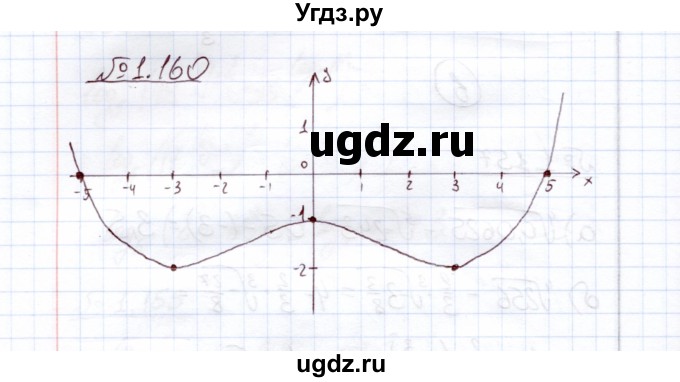 ГДЗ (Решебник) по алгебре 11 класс Арефьева И.Г. / глава 1 / упражнение / 1.160