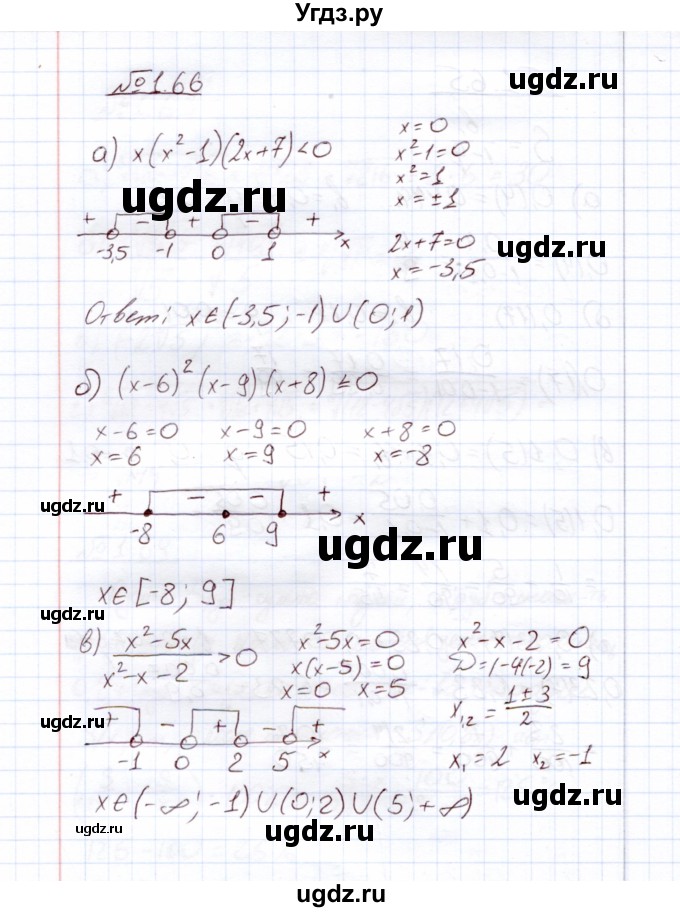 ГДЗ (Решебник) по алгебре 11 класс Арефьева И.Г. / глава 1 / упражнение / 1.66