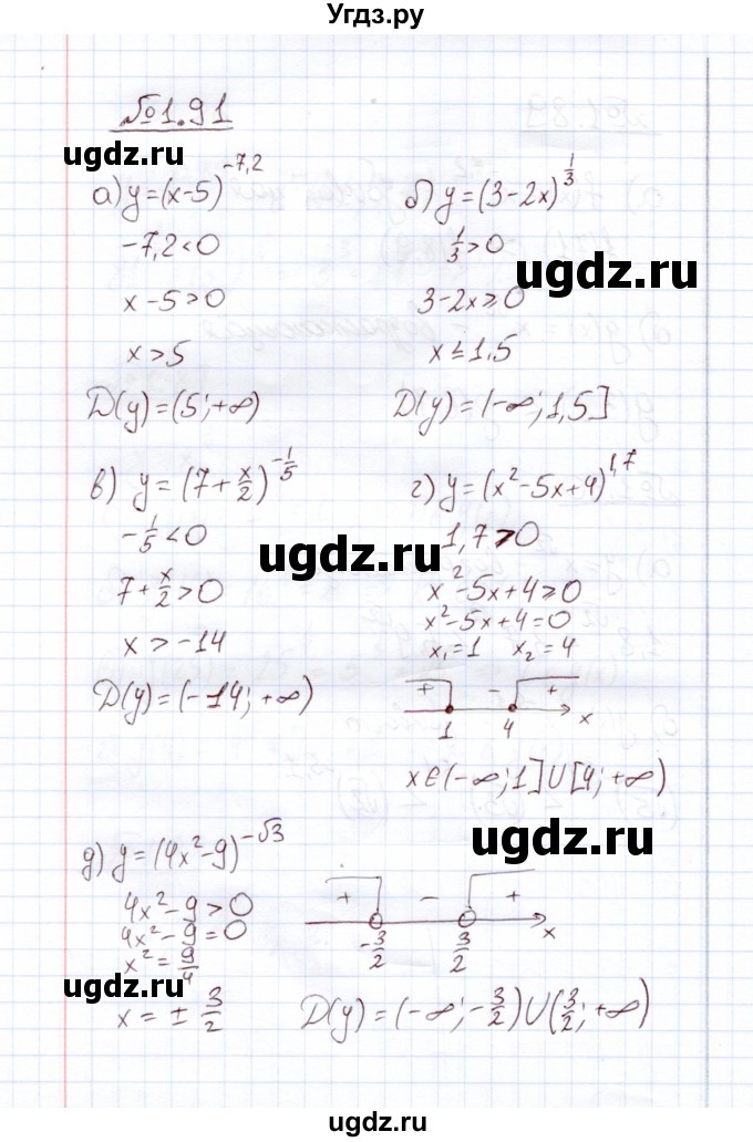 ГДЗ (Решебник) по алгебре 11 класс Арефьева И.Г. / глава 1 / упражнение / 1.91