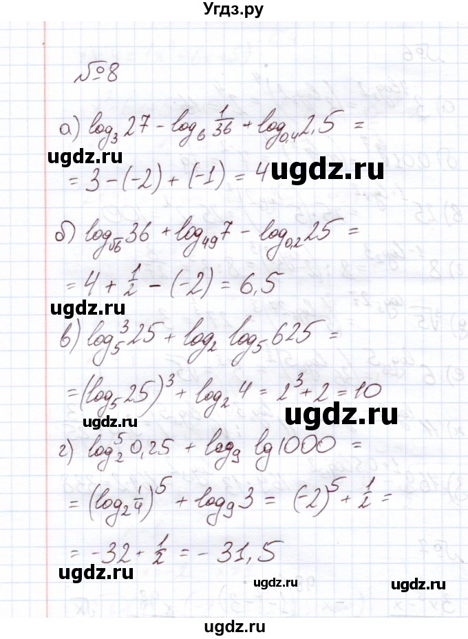 ГДЗ (Решебник) по алгебре 11 класс Арефьева И.Г. / глава 1 / проверяю знания / 8