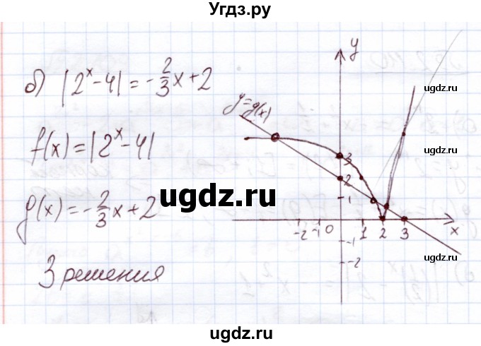 ГДЗ (Решебник) по алгебре 11 класс Арефьева И.Г. / глава 2 / упражнение / 2.111(продолжение 2)
