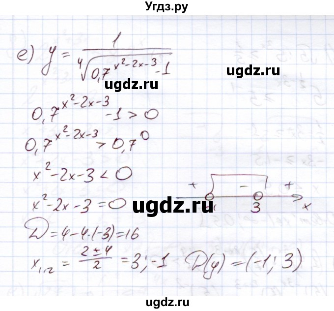 ГДЗ (Решебник) по алгебре 11 класс Арефьева И.Г. / глава 2 / упражнение / 2.172(продолжение 4)