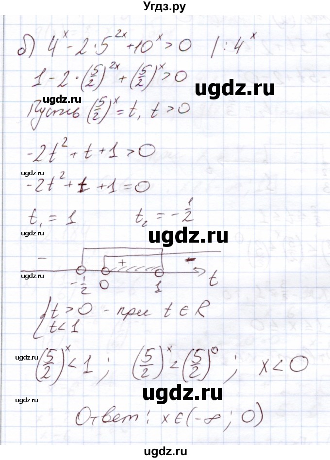 ГДЗ (Решебник) по алгебре 11 класс Арефьева И.Г. / глава 2 / упражнение / 2.182(продолжение 2)