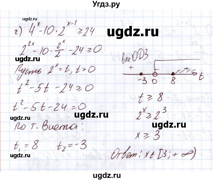 ГДЗ (Решебник) по алгебре 11 класс Арефьева И.Г. / глава 2 / упражнение / 2.203(продолжение 3)