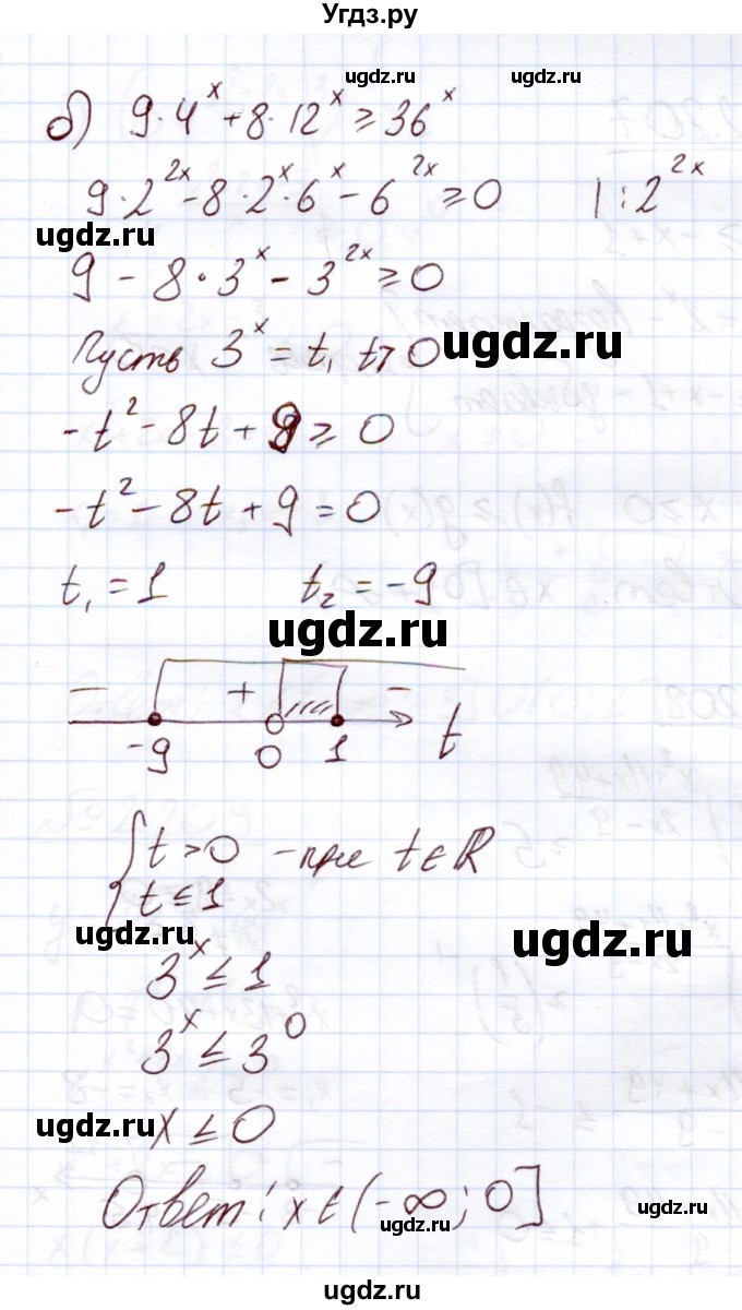 ГДЗ (Решебник) по алгебре 11 класс Арефьева И.Г. / глава 2 / упражнение / 2.206(продолжение 2)