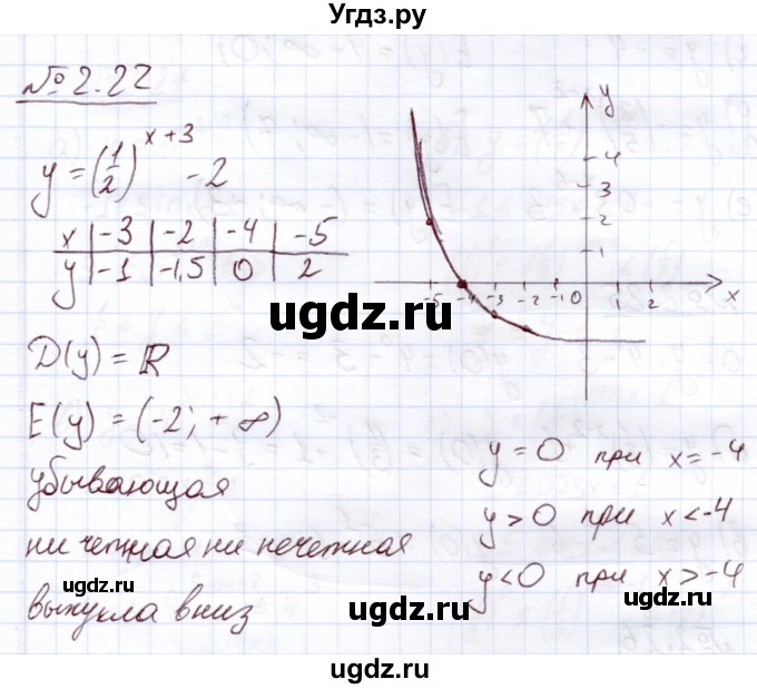 ГДЗ (Решебник) по алгебре 11 класс Арефьева И.Г. / глава 2 / упражнение / 2.22