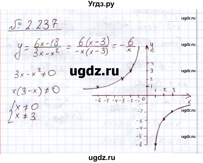ГДЗ (Решебник) по алгебре 11 класс Арефьева И.Г. / глава 2 / упражнение / 2.237
