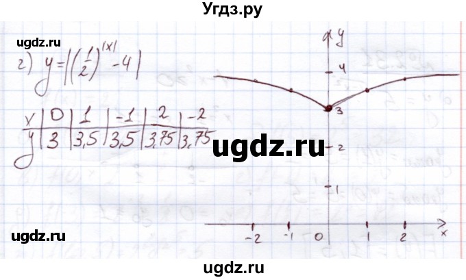 ГДЗ (Решебник) по алгебре 11 класс Арефьева И.Г. / глава 2 / упражнение / 2.28(продолжение 2)