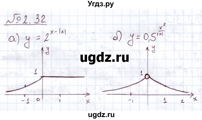 ГДЗ (Решебник) по алгебре 11 класс Арефьева И.Г. / глава 2 / упражнение / 2.32