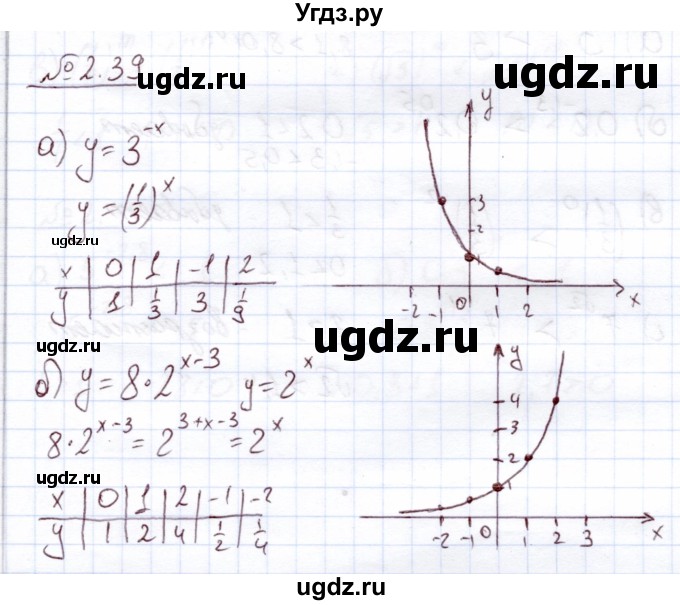 ГДЗ (Решебник) по алгебре 11 класс Арефьева И.Г. / глава 2 / упражнение / 2.39