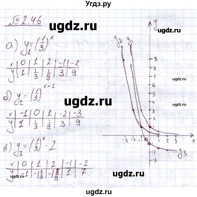 ГДЗ (Решебник) по алгебре 11 класс Арефьева И.Г. / глава 2 / упражнение / 2.46