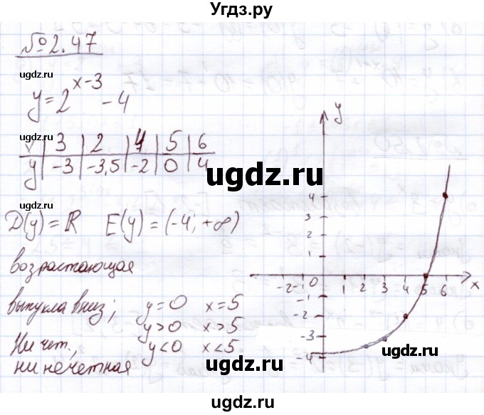 ГДЗ (Решебник) по алгебре 11 класс Арефьева И.Г. / глава 2 / упражнение / 2.47