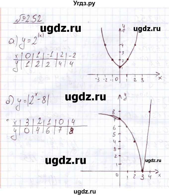 ГДЗ (Решебник) по алгебре 11 класс Арефьева И.Г. / глава 2 / упражнение / 2.52