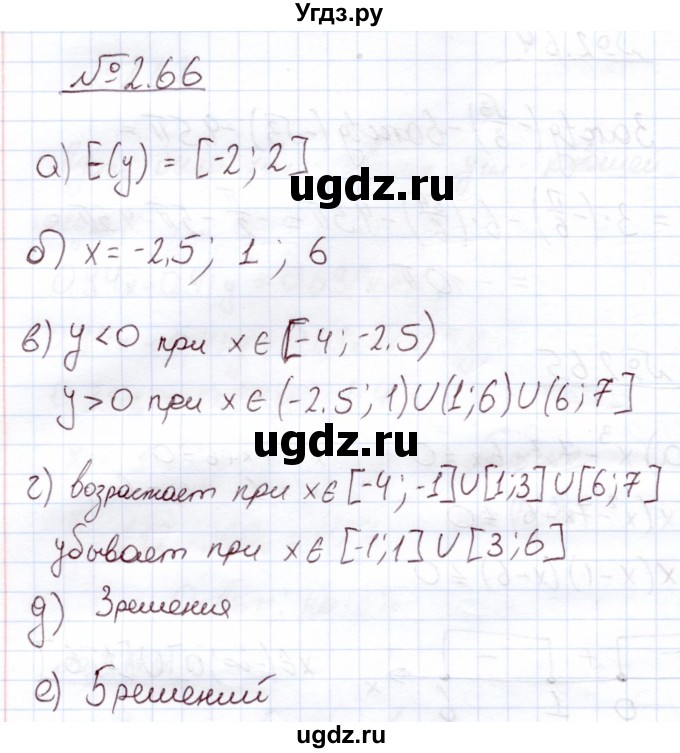 ГДЗ (Решебник) по алгебре 11 класс Арефьева И.Г. / глава 2 / упражнение / 2.66