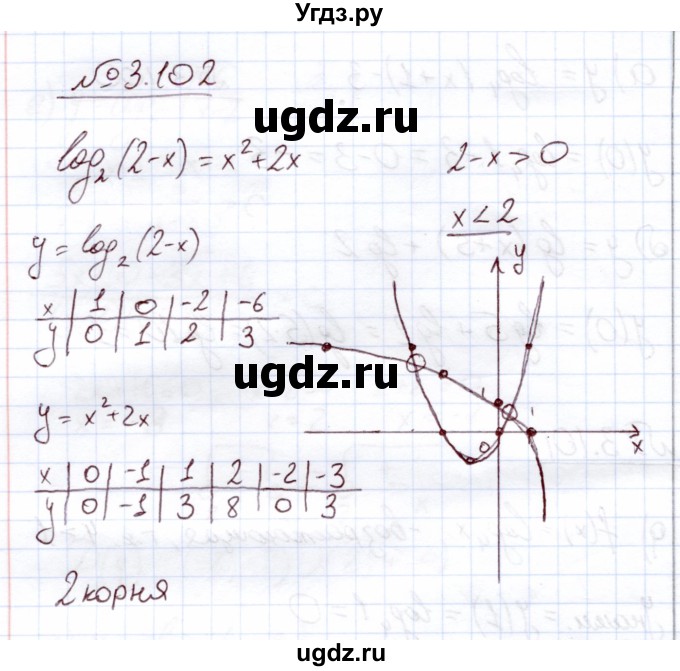 ГДЗ (Решебник) по алгебре 11 класс Арефьева И.Г. / глава 3 / упражнение / 3.102